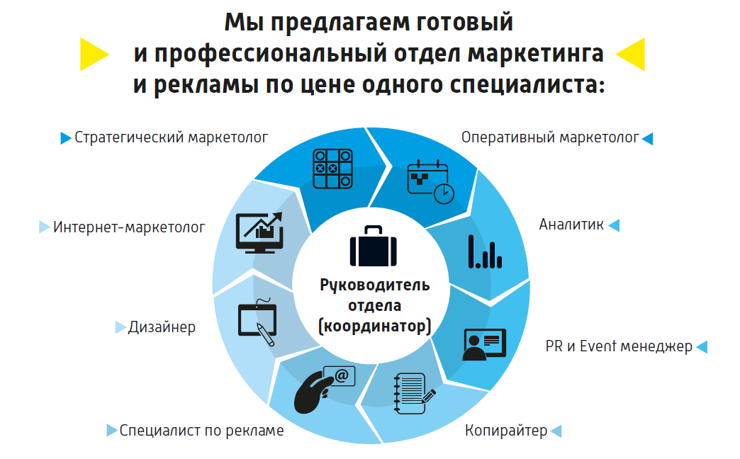 Как без затрат повысить продажи в магазине одежды